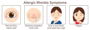 Illustration showing the symptoms of allergic rhinitis