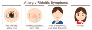 Diagnosis and Treatment for Allergic Rhinitis: Testing, Medications, Immunotherapy, and Avoidance